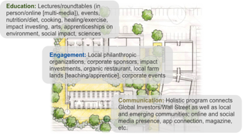 SOCIAL3 Sustainability Institute  